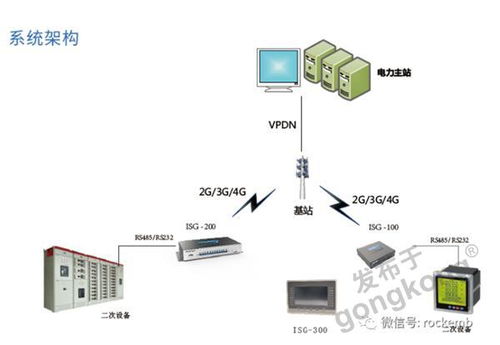 行业应用 瑞迅科技isg系列网关在自动化配电上的应用