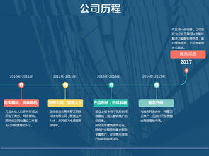 东莞市罗万网络科技