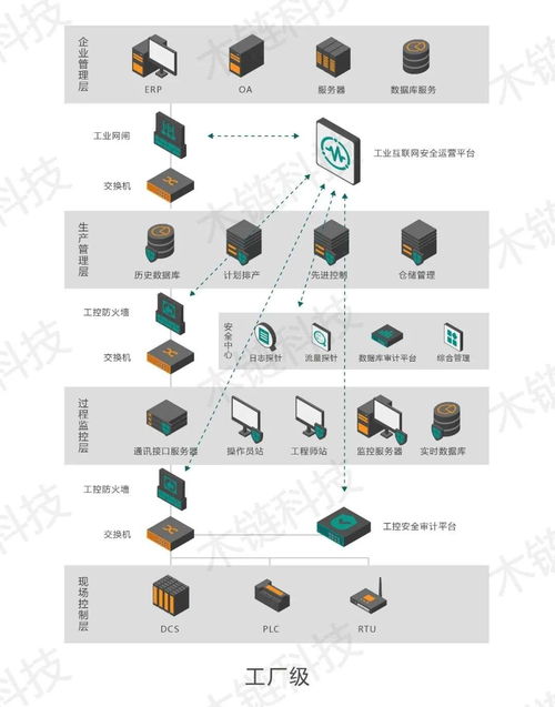 木链科技工业互联网安全运营平台荣获2021网络安全 金帽子 年度优秀工控安全产品